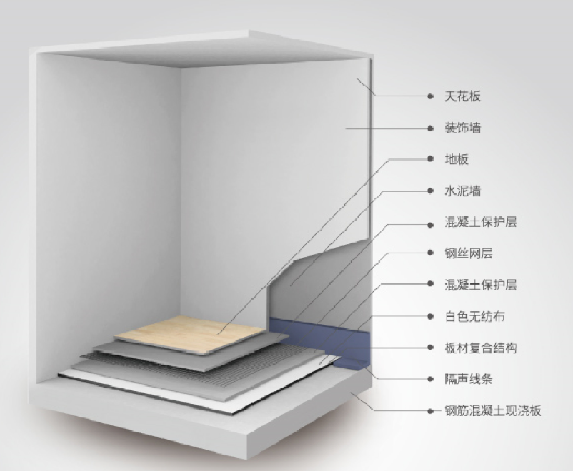 卧&bull;润声浮筑楼板保温隔声系统