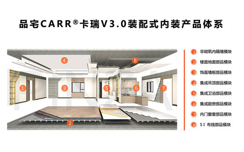 品宅CARR&reg;卡瑞V3.0装配式内装产品体系