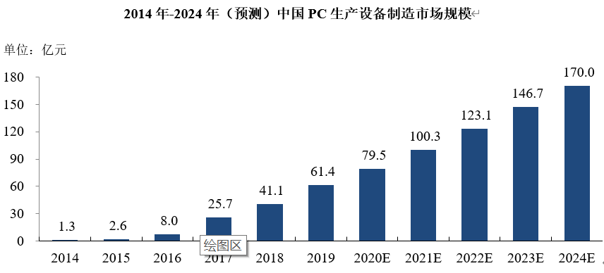 行业报告 | 中国装配式建筑行业系列报告&mdash;&mdash;PC结构体系 